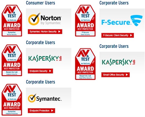 AV-TEST công bố những sản phẩm bảo mật tốt nhất năm 2016