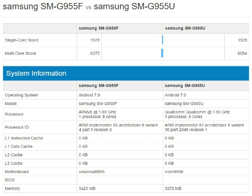 Lộ điểm Benchmark của Galaxy S8 Plus trên chip Exynos 8895