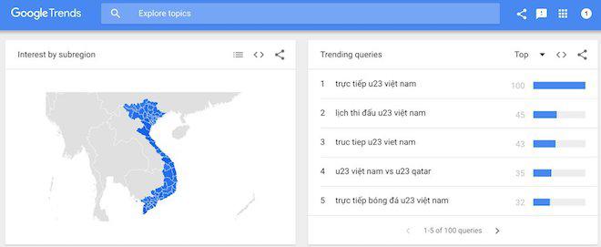 U23 Việt Nam trở thành hiện tượng tìm kiếm trên Google - 3