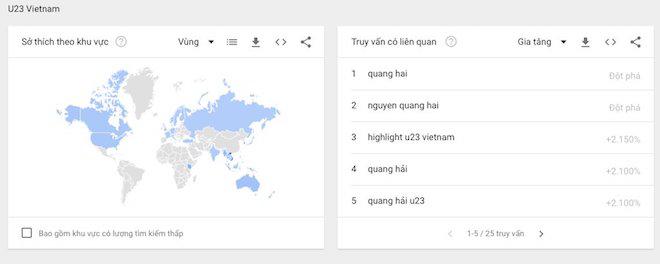 U23 Việt Nam trở thành hiện tượng tìm kiếm trên Google - 5