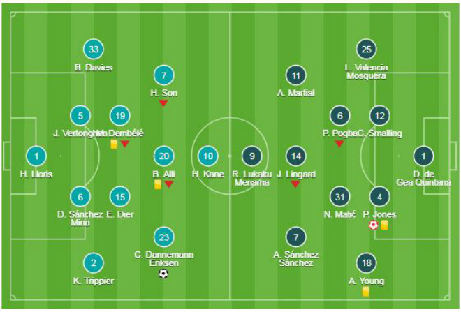 MU ôm hận Tottenham: Mourinho và canh bạc thất bại với Sanchez - 1