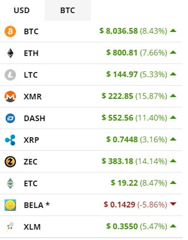 Hàng ngàn thiết bị kết nối Internet vừa dính mã độc đào tiền ảo Monero 2 1518084463 630 width660height843 Hàng ngàn thiết bị kết nối Internet vừa dính mã độc đào tiền ảo Monero