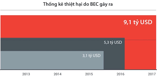 Những dự báo rùng rợn của Trend Micro về an ninh mạng năm 2018 1518232280 315 2 1518231617 width660height326 Những dự báo rùng rợn của Trend Micro về an ninh mạng năm 2018