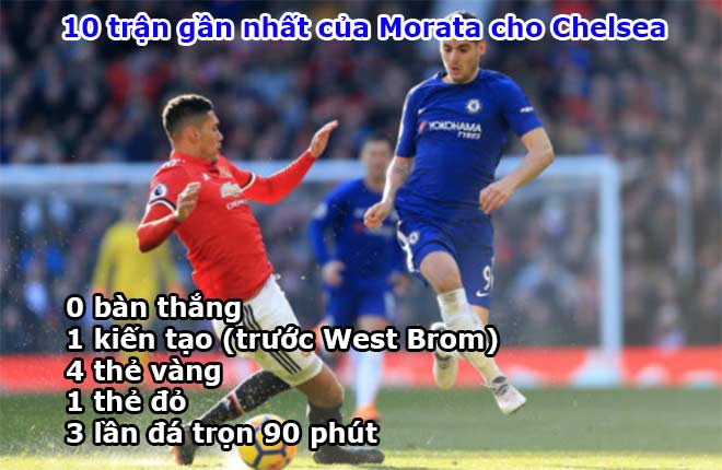 Morata 75 triệu bảng: “Ngon giai” nhưng quá yếu ở Ngoại hạng Anh - 3