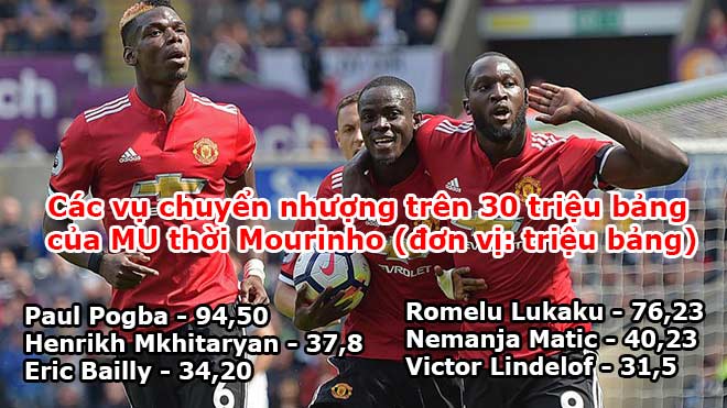 MU - Man City: Cuộc chiến tiệm cận 1 tỷ bảng, thôn tính bóng đá Anh 10 năm - 3