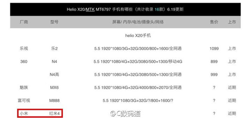 Lộ Xiaomi Redmi 4 dùng chipset Helio X20