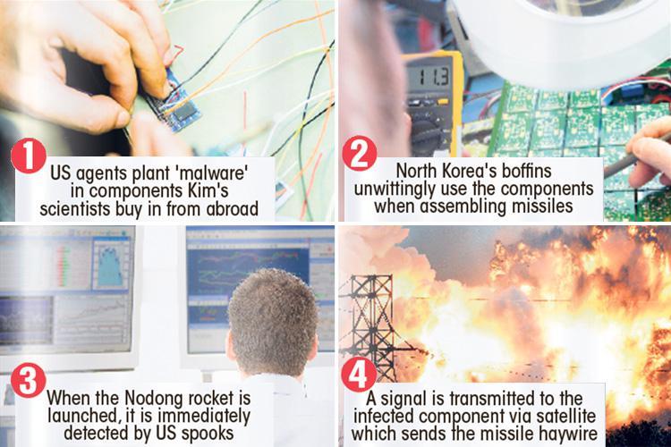 Tên lửa Triều Tiên nổ tung: Có bàn tay Mỹ can thiệp? - 2