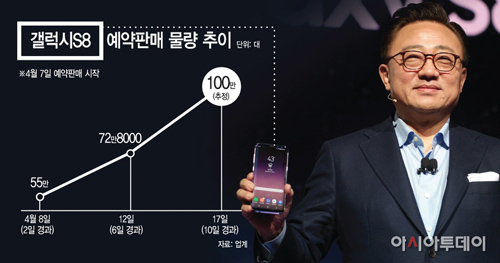 Samsung Galaxy S8 phá sâu kỷ lục đơn đặt hàng, ra mắt VN ngày mai