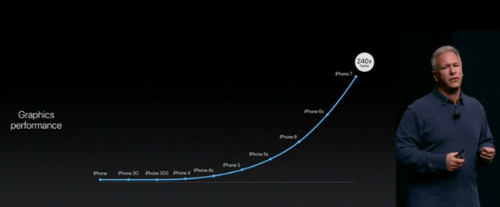 Chip đồ họa của iPhone 8 sẽ có “bước nhảy vọt” lớn