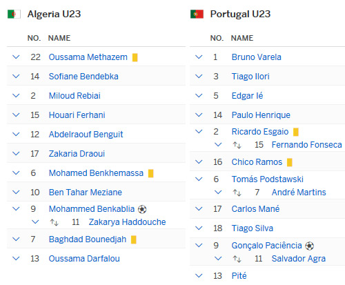 Algeria - Bồ Đào Nha: Bất bại vào tứ kết - 2