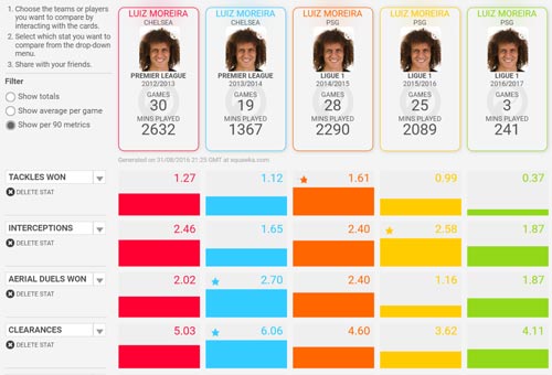 David Luiz trở lại Chelsea: Vượt lên chính mình - 2