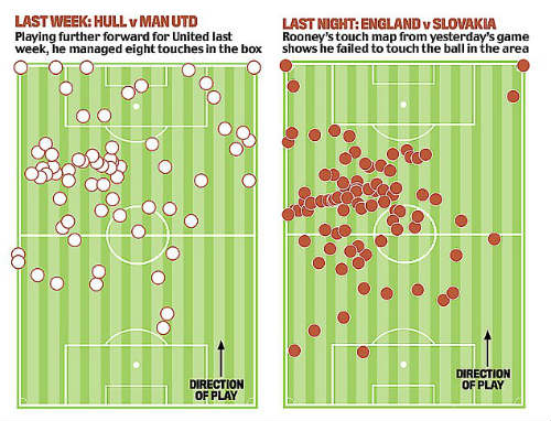 Rooney ở tuyển Anh: Ranh giới công thần và "cục nợ" - 3
