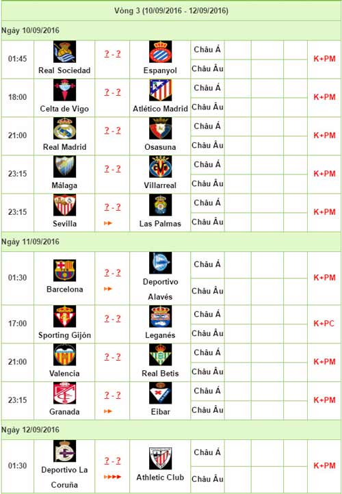 Liga trước vòng 3: Khởi động cho Champions League - 3