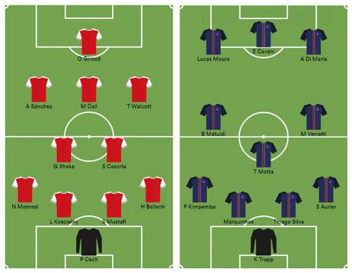 PSG - Arsenal: Lần đầu tiên đáng nhớ - 3