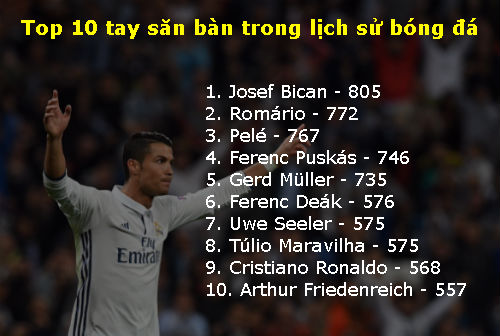 Real: Ronaldo ghi bàn nhiều thứ mấy lịch sử bóng đá - 2