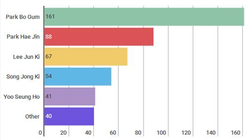 Tất tật về mỹ nam soán ngôi soái ca của Song Joong Ki - 3
