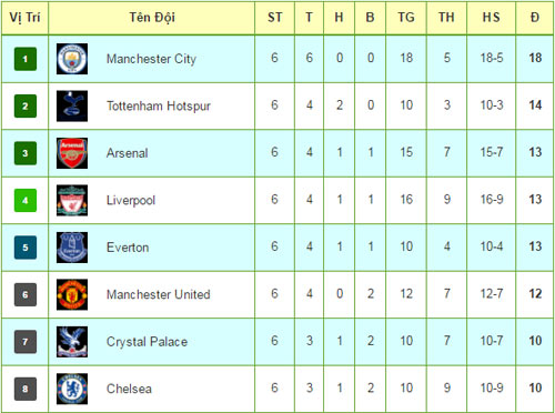 Tiêu điểm vòng 6 NHA: Biết thời thế như Mourinho - 3