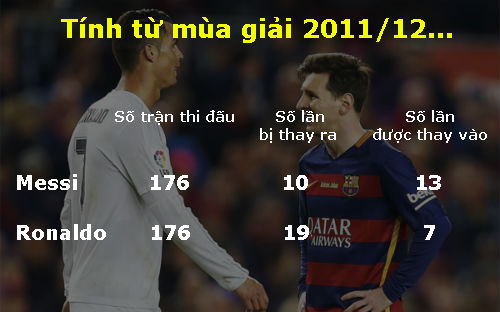 Không ra sân, Messi im ắng nhưng giận dữ như Ronaldo - 2