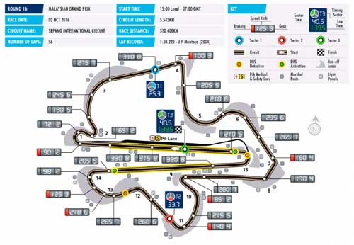 F1, Malaysian GP: "Chữ V huyền thoại" chào đón - 2