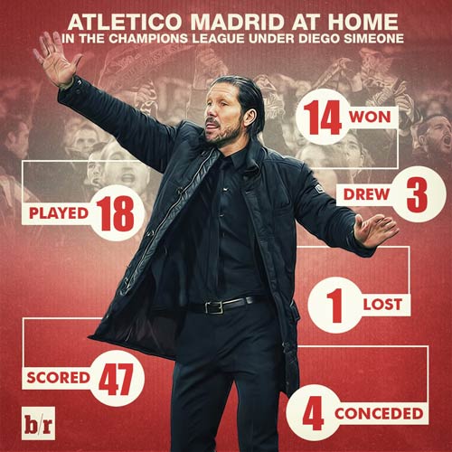 Atletico hạ Bayern: Ma mãnh hơn, thực dụng hơn - 2