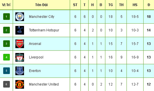 NHA trước vòng 7: Chờ Tottenham quật đổ tiki-taka - 4