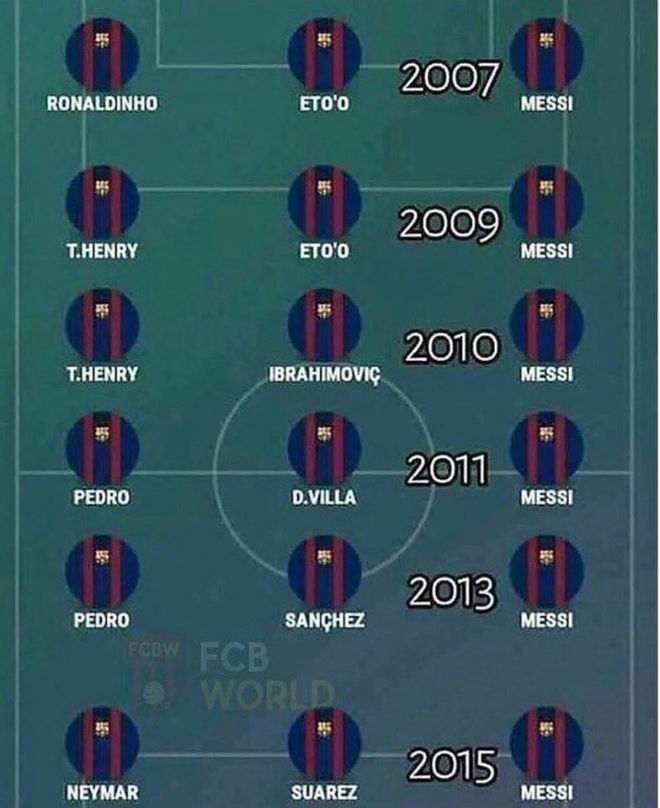 Mất Neymar, Barca vô lo: Messi sẽ lại dựng tam tấu mới - 3