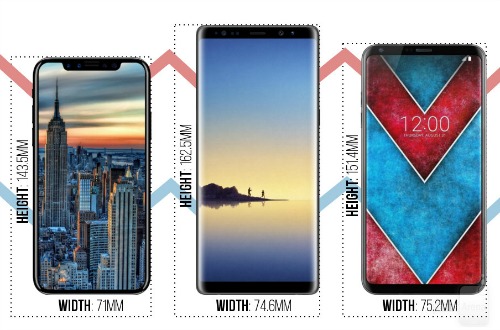 iPhone 8 sẽ ra sao khi đặt cạnh Galaxy Note 8 và LG V30? iPhone 8 sẽ ra sao khi đặt cạnh Galaxy Note 8 và LG V30?