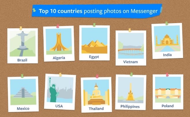 Facebook gợi ý những mẹo nhỏ giúp ảnh đăng Facebook ấn tượng hơn - 2