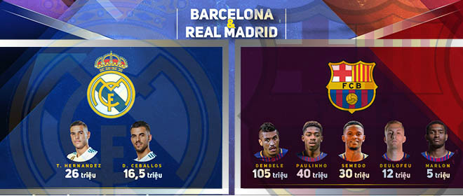 Chuyển nhượng La Liga nửa tỷ euro: Real ảm đạm, Barca cay đắng - 2