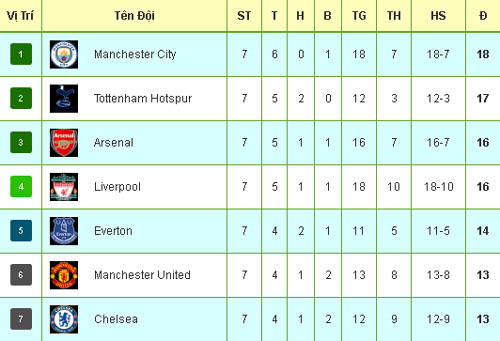 Tiêu điểm vòng 7 NHA: Chỉ còn một kẻ bất bại - 4