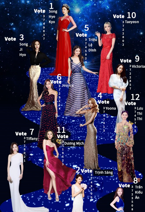 12 nữ thần showbiz Châu Á năm 2016 vừa được công bố - 1