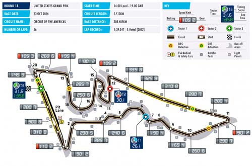 F1, United States GP: Rosberg - Hamilton "đá chung kết" - 2