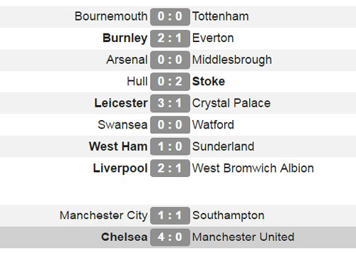 Tiêu điểm vòng 9 NHA: Manchester chưa thoát bể khổ - 3