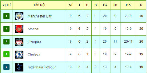 Tiêu điểm vòng 9 NHA: Manchester chưa thoát bể khổ - 4