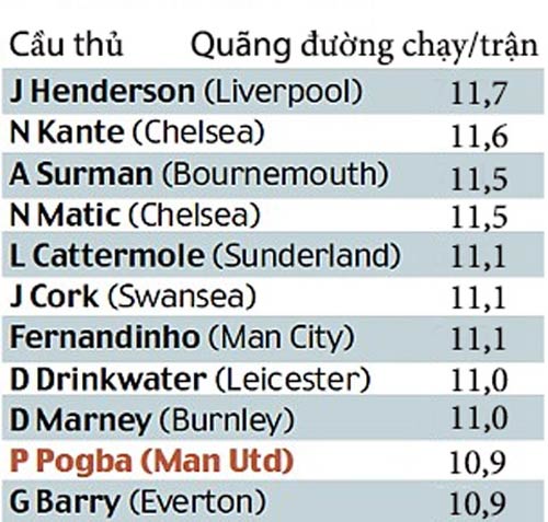 Pogba-MU tốt hơn Pogba-Juventus: Cần sự công bằng - 3