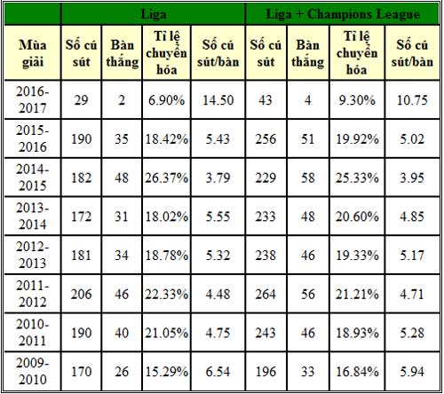 Máy ghi bàn Ronaldo trục trặc: Chưa bao giờ tệ đến thế - 2