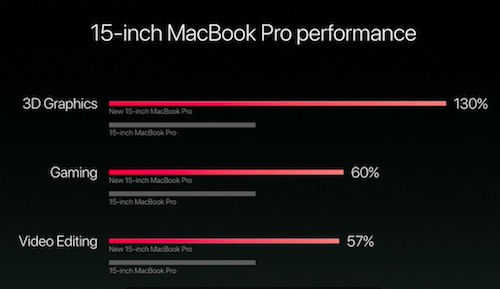 Apple trình làng tuyệt phẩm Macbook Pro mới với Touch Bar - 11