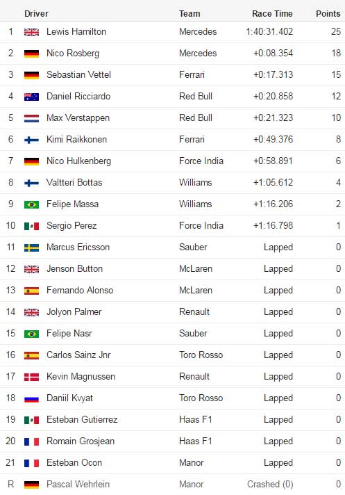 F1 – Mexican GP: Còn nước còn tát - 2
