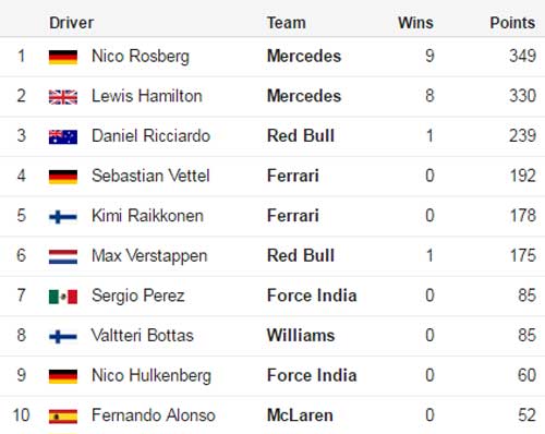 F1 – Mexican GP: Còn nước còn tát - 3