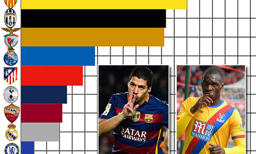 Liverpool "bán máu" số 1, MU tiêu gần tỷ bảng trong 6 năm - 1