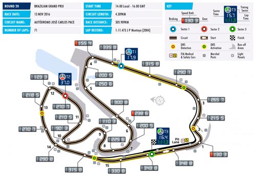F1, Brazilian GP: Trận đánh quyết định ngai vàng - 1