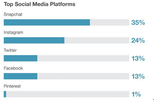 iOS vẫn được yêu thích nhiều hơn Android - 2