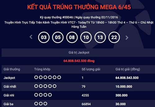 Liên tục có người trúng xổ số &#34;khủng&#34;, tiền đâu trả thưởng? - 1
