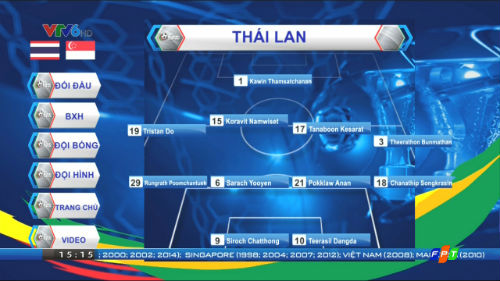 Chi tiết Thái Lan - Singapore: Đột biến từ không chiến (KT) - 8