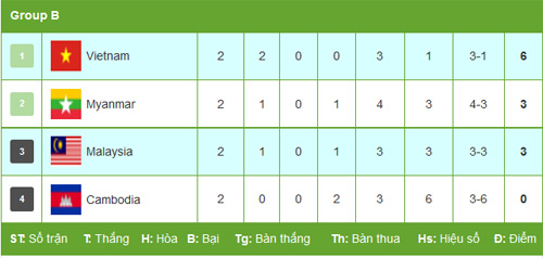 Malaysia - Việt Nam: Khoảnh khắc cứa lòng đẹp mắt (AFF Cup) - 2