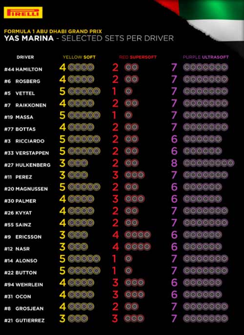 F1, Abu Dhabi GP: Chờ kết thúc "kinh dị" - 3