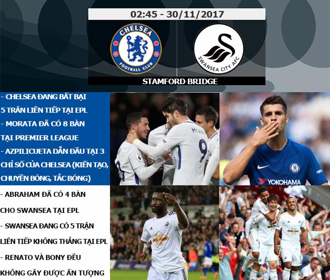 Ngoại hạng Anh trước vòng 14: MU "tăng tốc", thách thức sức bền Man City - 6