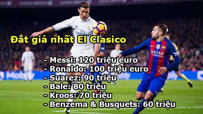 Siêu kinh điển Real – Barca: Trận cầu 1 tỷ euro, Messi cao giá hơn Ronaldo - 2