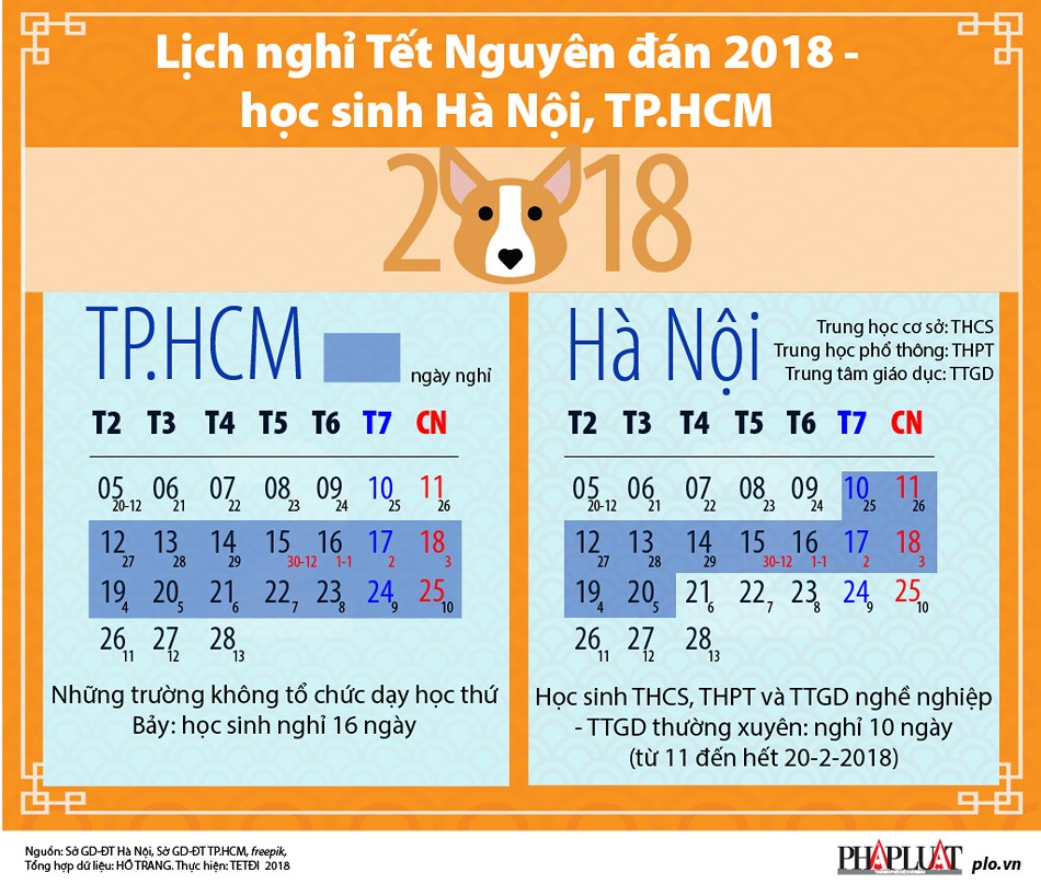 Lịch nghỉ Tết Nguyên đán 2018 - học sinh Hà Nội, TP.HCM - 1