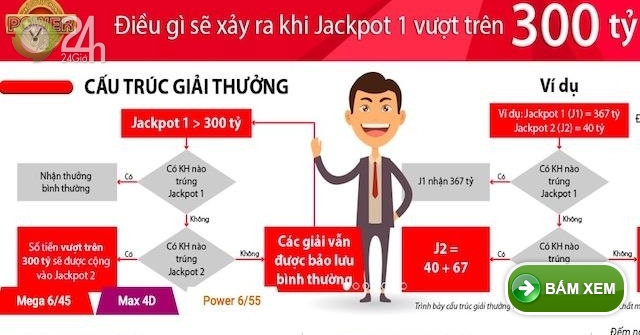 Jackpot Vietlott "siêu khủng